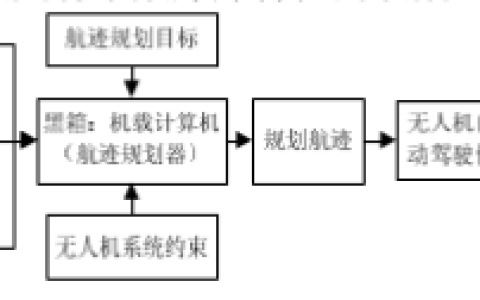 無人機(jī)集群——航跡規(guī)劃你不知道的各種算法優(yōu)缺點(diǎn)