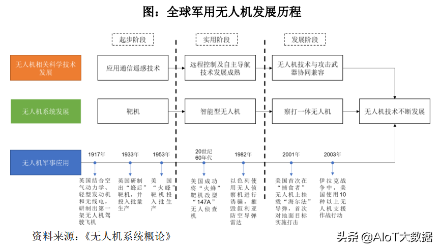 技術(shù)前沿：無人機——應(yīng)用最廣的自動駕駛