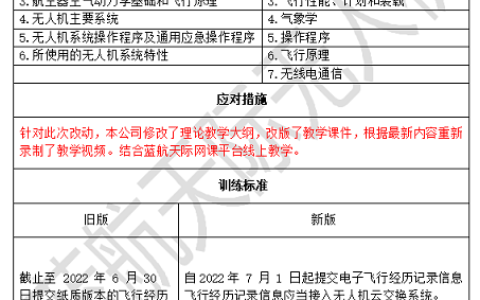 2022藍航天際無人機培訓價格（藍航天際培訓進行價格上調(diào)）