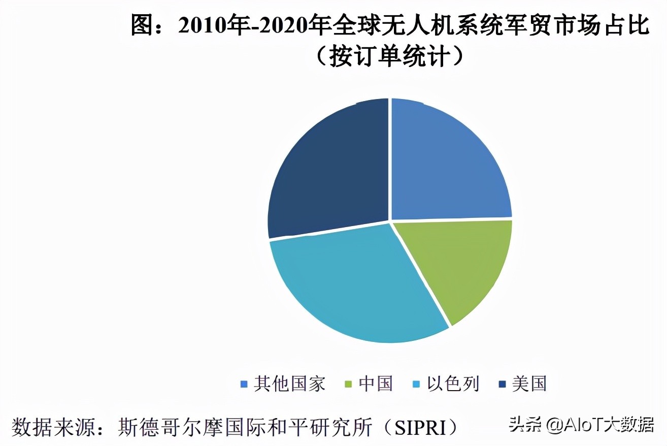 技術(shù)前沿：無人機——應(yīng)用最廣的自動駕駛