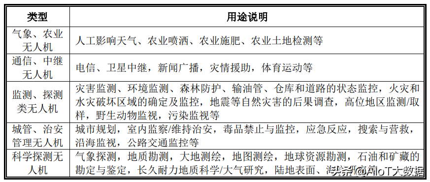 技術(shù)前沿：無人機——應(yīng)用最廣的自動駕駛