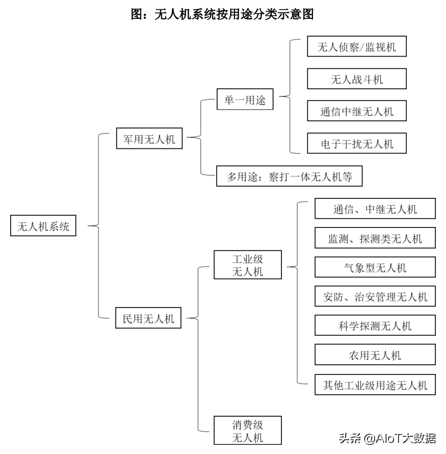 技術(shù)前沿：無人機——應(yīng)用最廣的自動駕駛