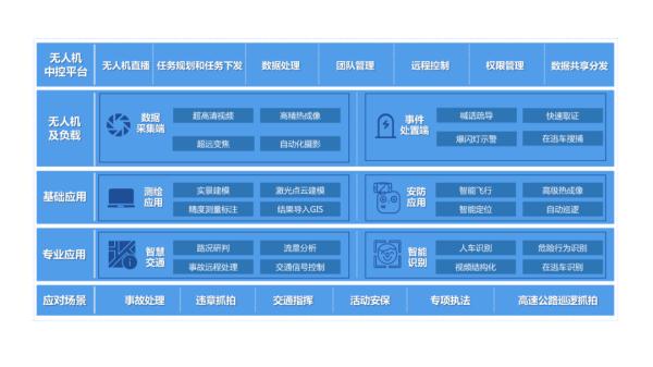 發(fā)揮空中效能：無人機交警領(lǐng)域應(yīng)用研究