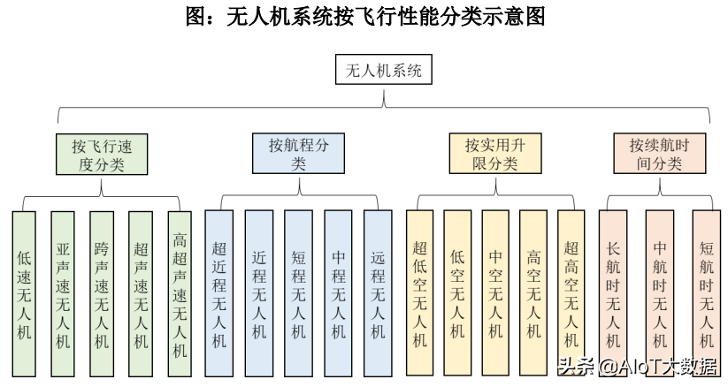 技術(shù)前沿：無人機——應(yīng)用最廣的自動駕駛