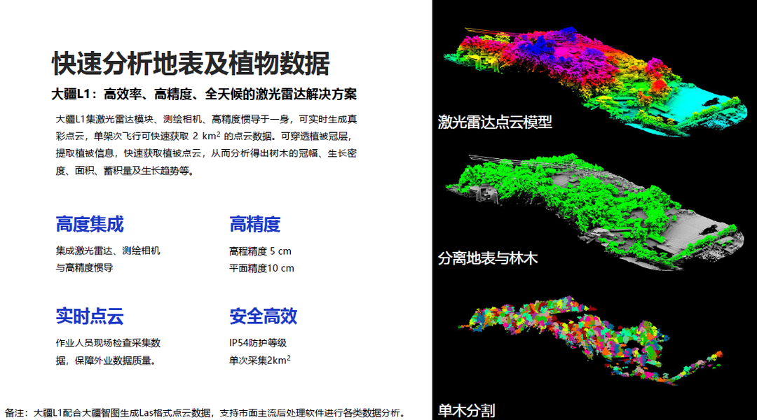 前人栽樹，后人護(hù)林，細(xì)述林業(yè)管護(hù)中無人機(jī)三大應(yīng)用