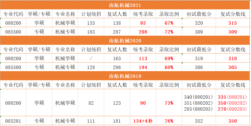 23考研院校對比：機械考研 重慶大學和南京航空航天大學 怎么選？