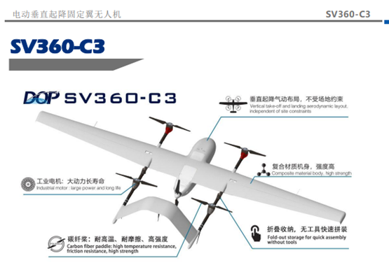 無人機各機型的解說