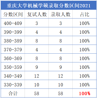 23考研院校對比：機械考研 重慶大學和南京航空航天大學 怎么選？