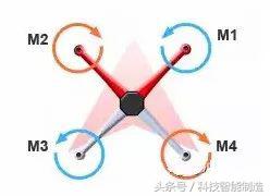 1文看懂無人機飛行原理，無人機到底靠什么起飛的呢，你知道嗎？