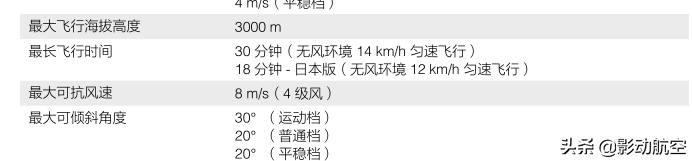 風(fēng)那么大，我的無人機(jī)究竟能不能飛？4句話幫你解決這個問題