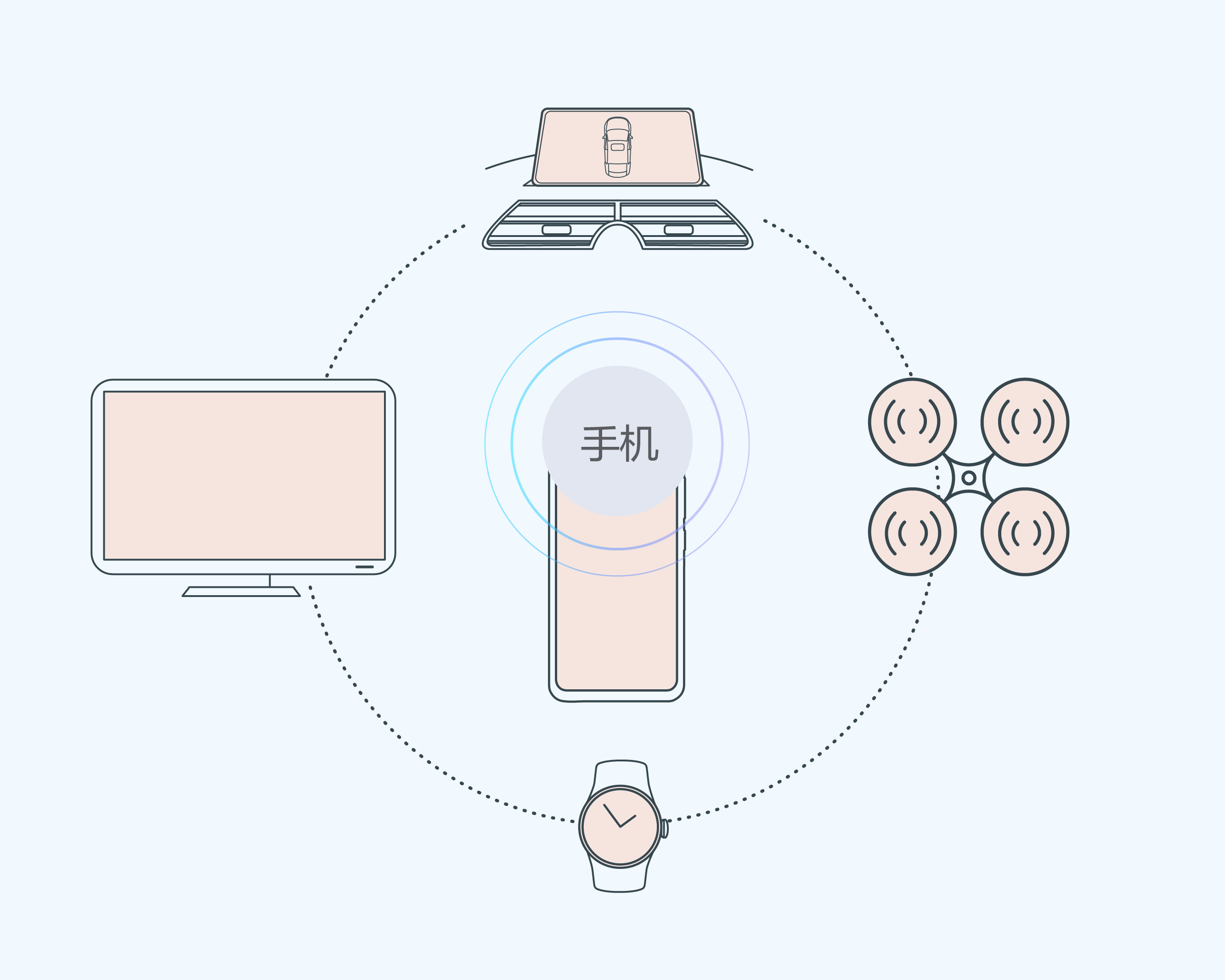 用無人機和家人視頻通話是怎樣的體驗？EMUI 10給出了答案