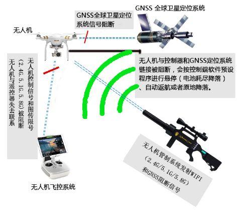 無人機(jī)干擾槍多少錢？（干擾槍的價(jià)格表）