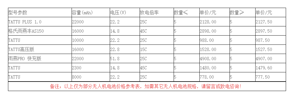 無(wú)人機(jī)電池價(jià)格怎么樣？