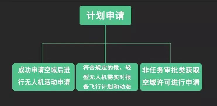 無人機(jī)空域申請網(wǎng)址（手把手教你空域申請多圖）