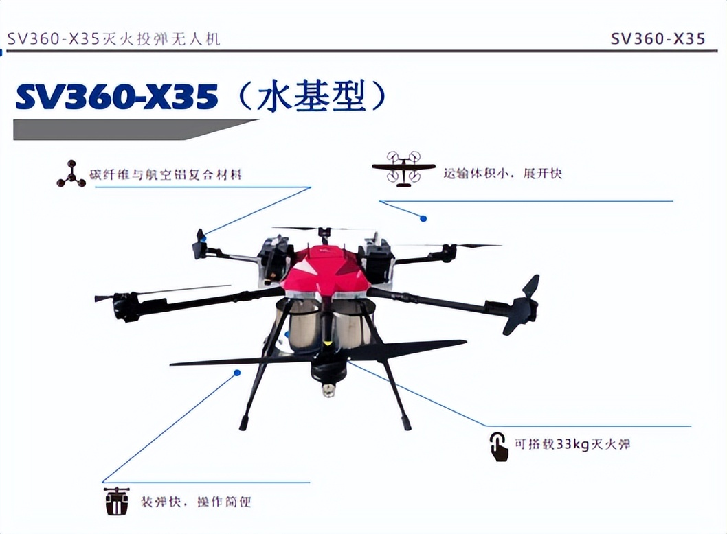 無人機各機型的解說