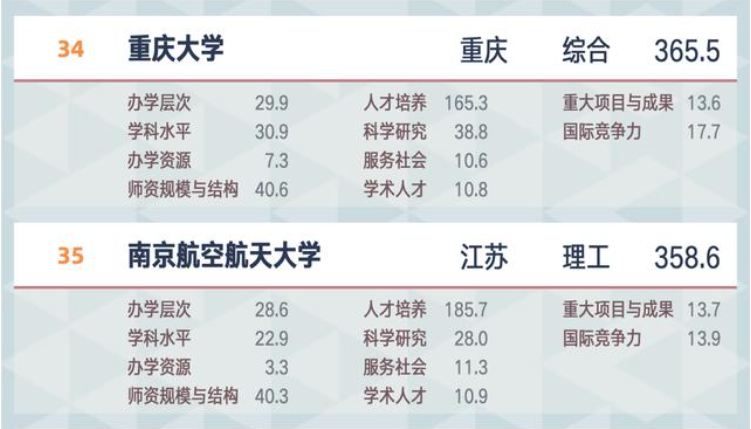 23考研院校對比：機械考研 重慶大學和南京航空航天大學 怎么選？