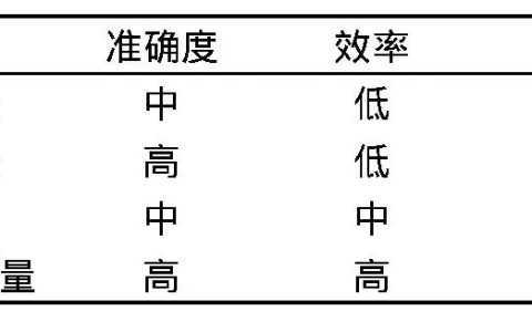 無人機(jī)傾斜攝影測(cè)量在土方量應(yīng)用（傾斜攝影測(cè)量的方法計(jì)算土方量）