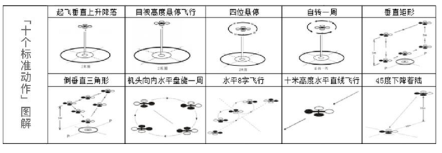 asfc飛行員證書多少錢（asfc考證內(nèi)容及價格）