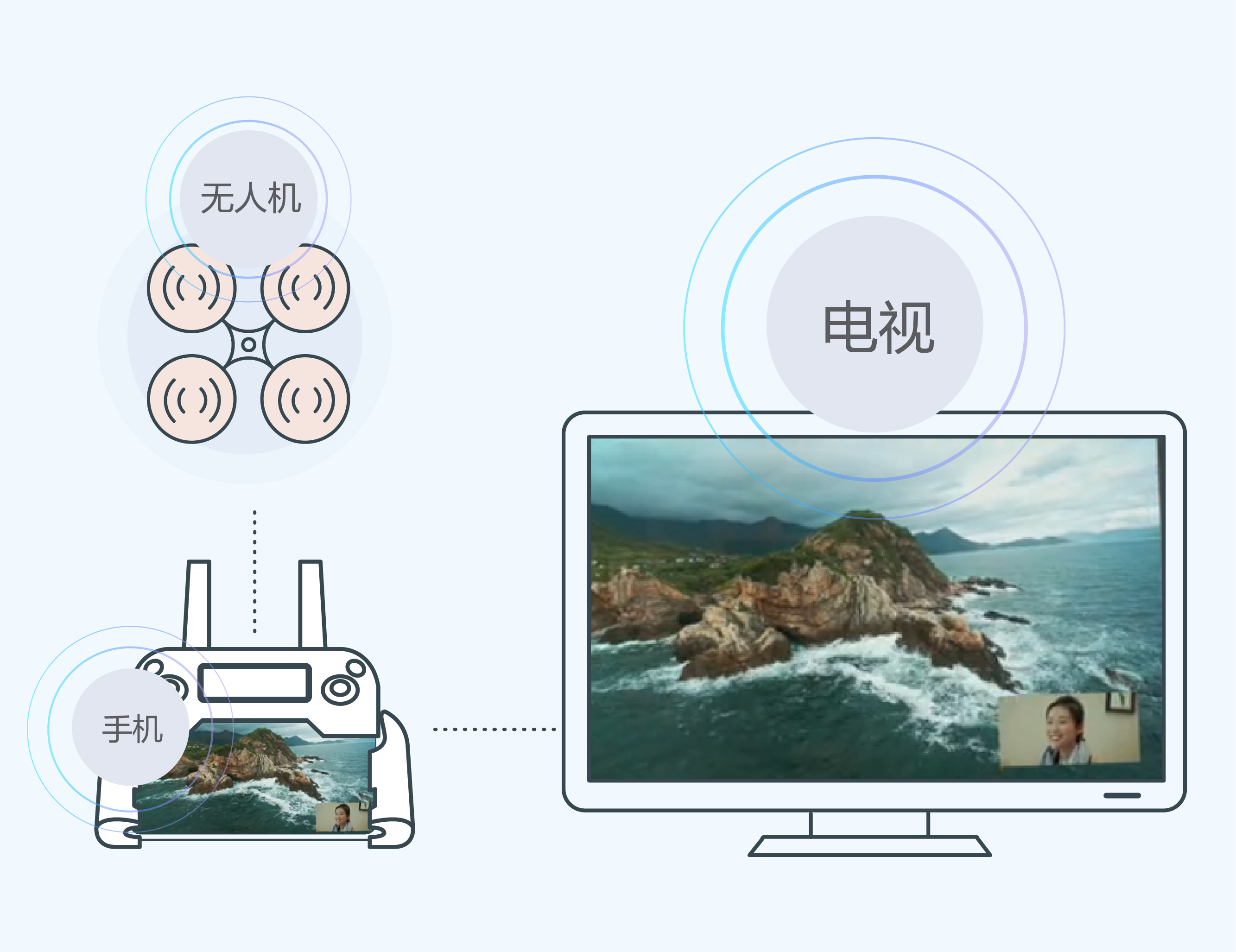 用無人機和家人視頻通話是怎樣的體驗？EMUI 10給出了答案