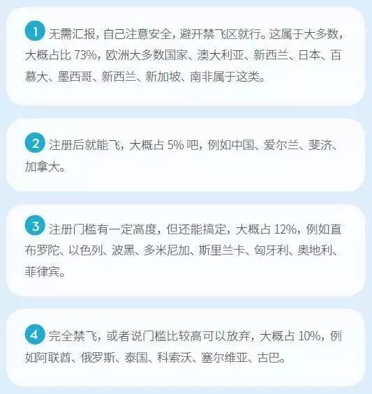 「無人機航拍注意」出國攜帶無人機入境被扣？來自56個國家民航局的回復告訴你要不要帶！