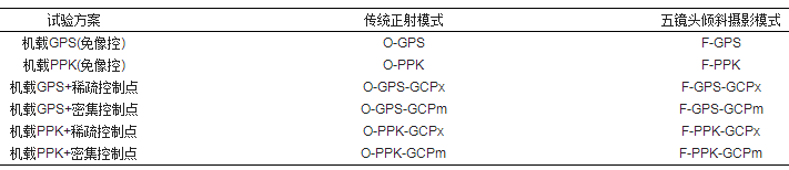 對(duì)比傳統(tǒng)低空航測(cè)的無(wú)人機(jī)傾斜攝影測(cè)量精度評(píng)估