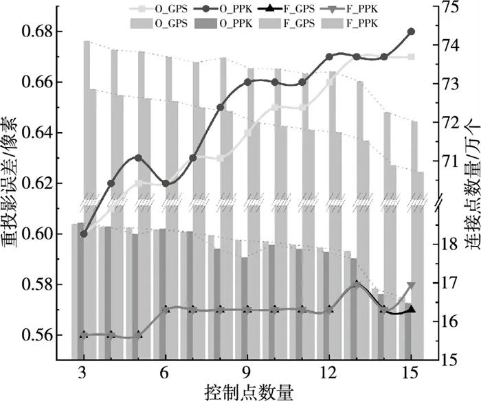 對(duì)比傳統(tǒng)低空航測(cè)的無(wú)人機(jī)傾斜攝影測(cè)量精度評(píng)估