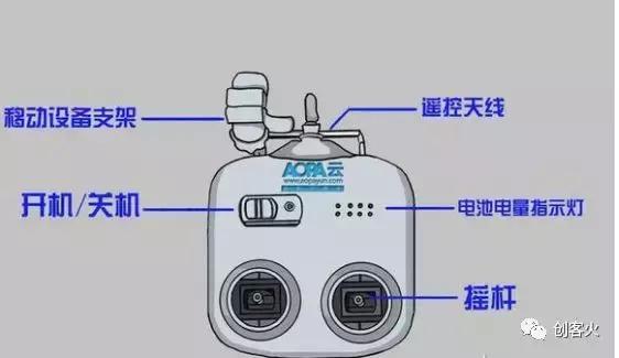 無人機遙控器按鍵說明(飛行器遙控器配對圖解)