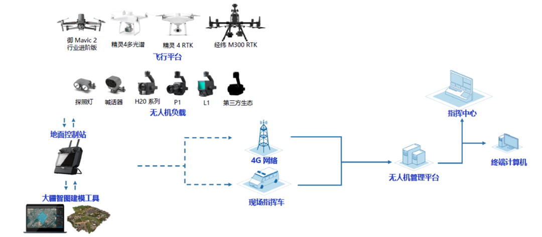 前人栽樹，后人護(hù)林，細(xì)述林業(yè)管護(hù)中無人機(jī)三大應(yīng)用