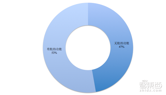 起底無人機(jī)地下江湖 汕頭幫玩具廠老板銷量秒殺大疆們