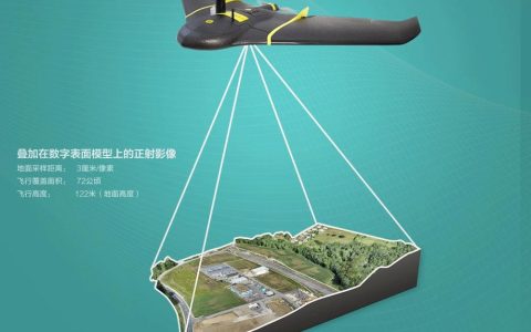 無人機測繪是干嘛的，人機航拍測繪原理與操作流程