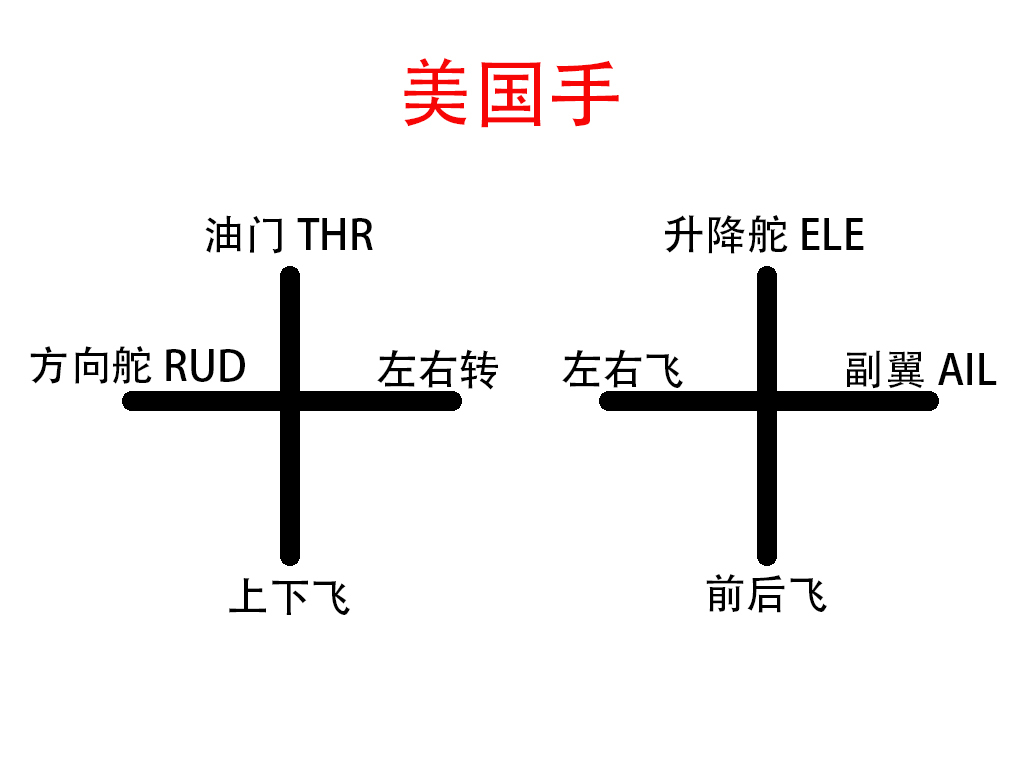 無人機入門之遙控器篇「原創(chuàng)干貨，大疆、道通、哈博森通用」