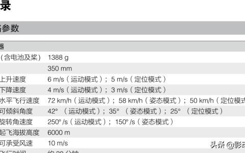 無人機(jī)大風(fēng)天能飛嗎？判斷無人機(jī)抗風(fēng)能力四個(gè)辦法