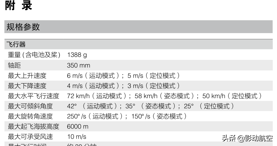 風(fēng)那么大，我的無人機(jī)究竟能不能飛？4句話幫你解決這個問題