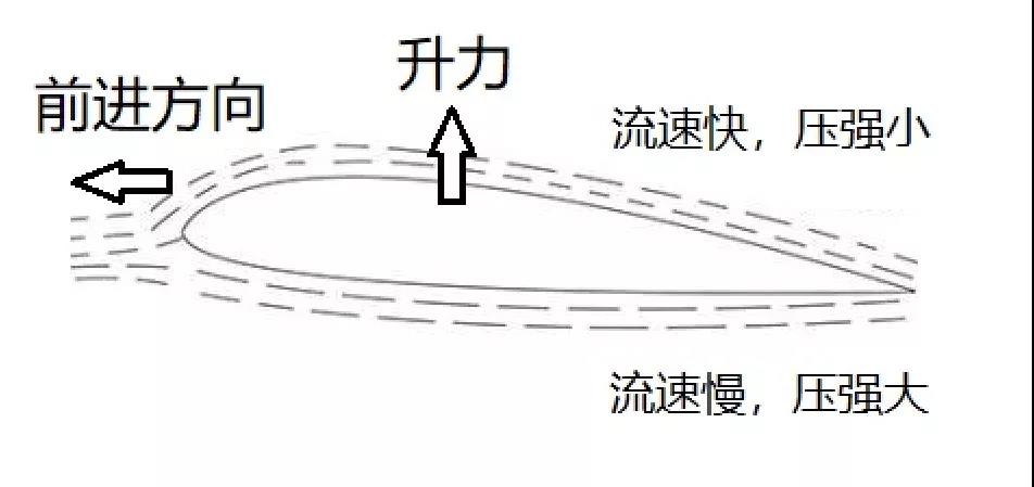 關(guān)于無(wú)人機(jī)螺旋槳，你想知道的都在這里