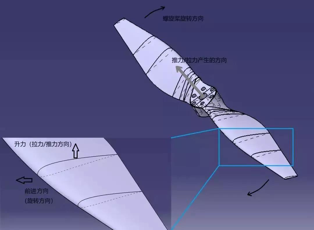 關(guān)于無(wú)人機(jī)螺旋槳，你想知道的都在這里