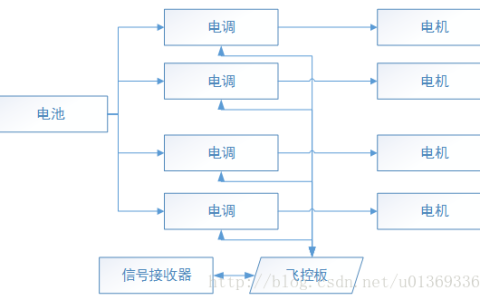 四軸無(wú)人機(jī)怎么操作起飛（四旋翼無(wú)人機(jī)結(jié)構(gòu)圖）