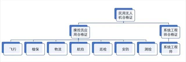 CHALPA協(xié)會是什么（業(yè)內專家詳解無人機培訓 AOPA 和 ALPA 的區(qū)別）