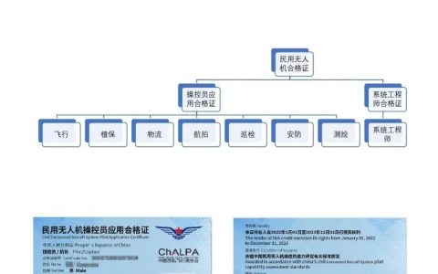 ALPA無人機(jī)合格證詳解（執(zhí)照\AOPA\1+X\免試增發(fā)ALPA無人機(jī)合格證流程）