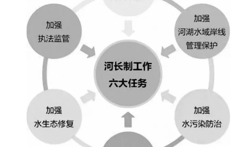 無人機在水利行業(yè)的六大應用（無人機水利應用案例）