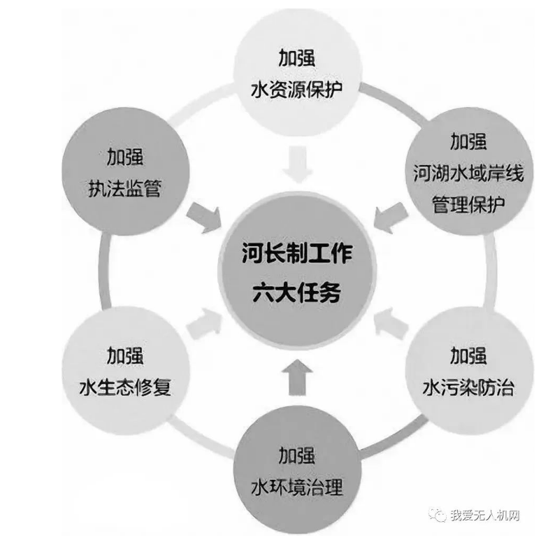 無人機在水利行業(yè)的六大應(yīng)用（無人機水利應(yīng)用案例）