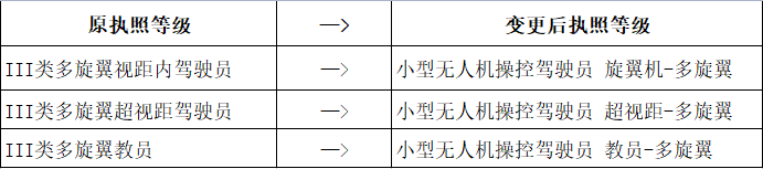 最新 | 無(wú)人機(jī)綜合管理平臺(tái)UOM執(zhí)照考試6月1日上線后，CAAC執(zhí)照如何查詢？