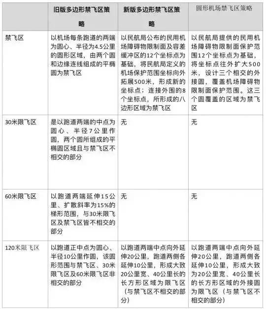 無人機(jī)購(gòu)買攻略|無人機(jī)安裝操作使用方法