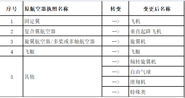 最新 | 無(wú)人機(jī)綜合管理平臺(tái)UOM執(zhí)照考試6月1日上線后，CAAC執(zhí)照如何查詢？