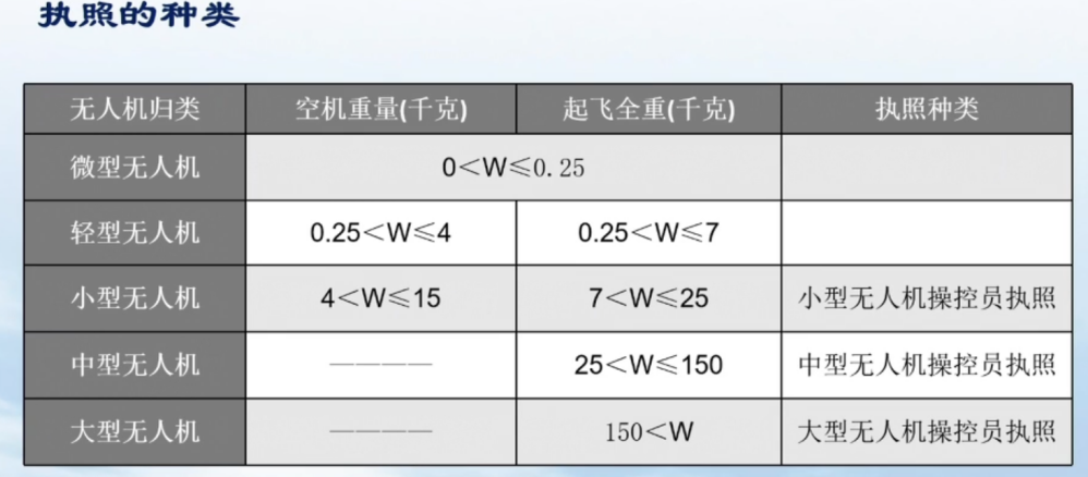 最新 | 無(wú)人機(jī)綜合管理平臺(tái)UOM執(zhí)照考試6月1日上線后，CAAC執(zhí)照如何查詢？