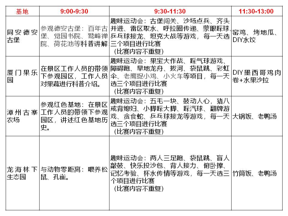 精品研學課程 | 無人機探索營，廈漳兩地每周末火熱招募中