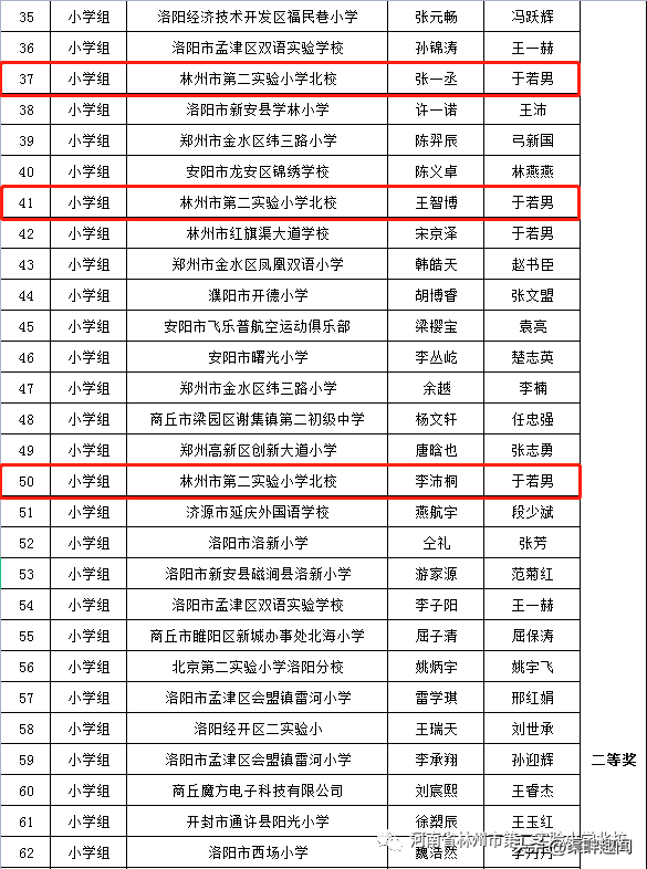 第七屆全國青少年無人機(jī)大賽河南省賽獲獎名單