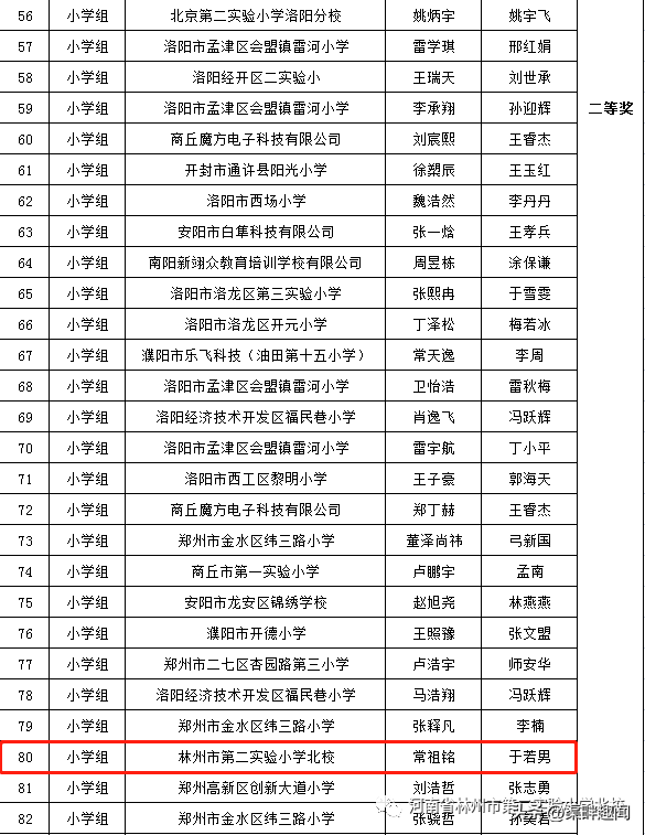 第七屆全國青少年無人機(jī)大賽河南省賽獲獎名單