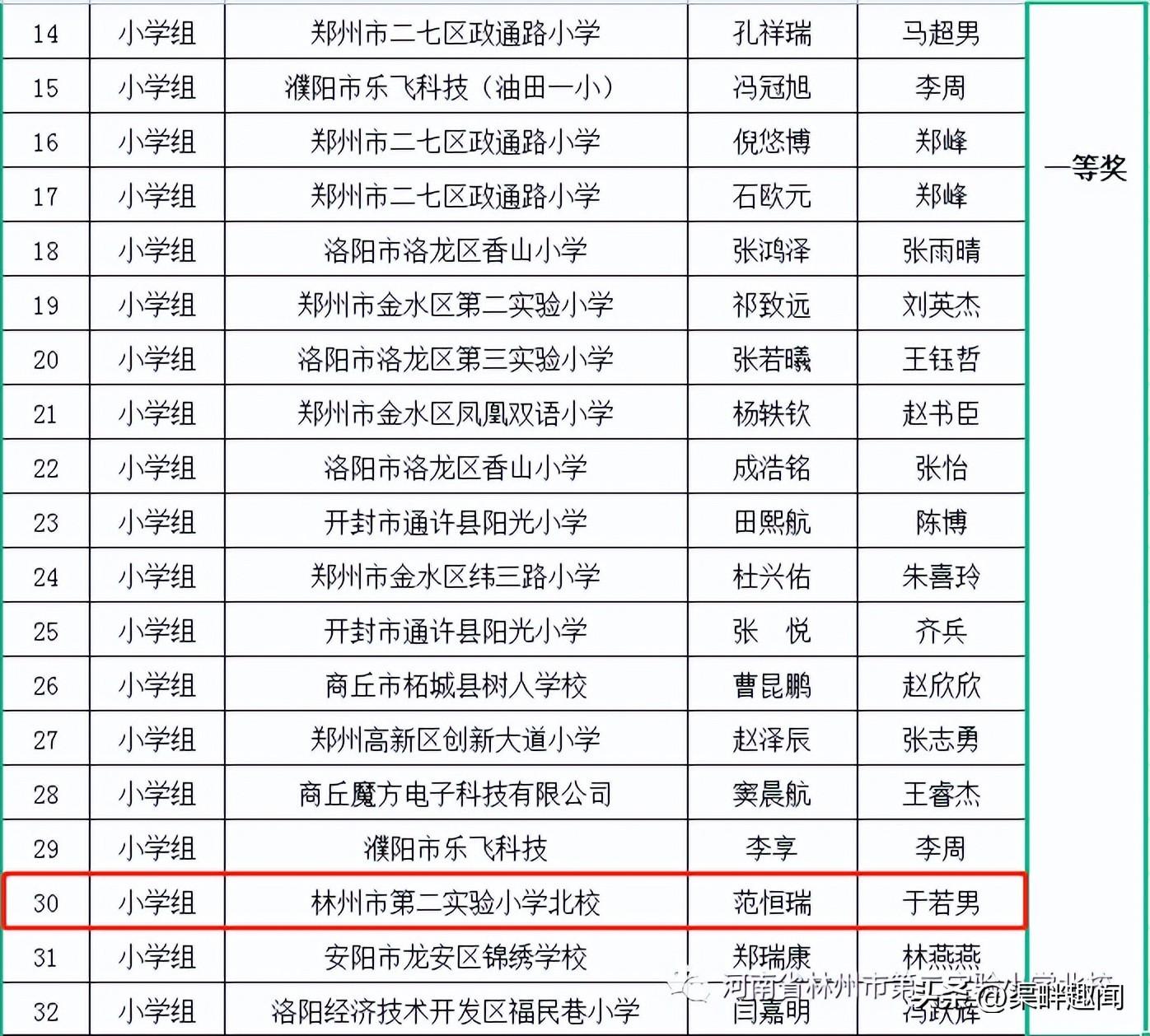 第七屆全國青少年無人機(jī)大賽河南省賽獲獎名單