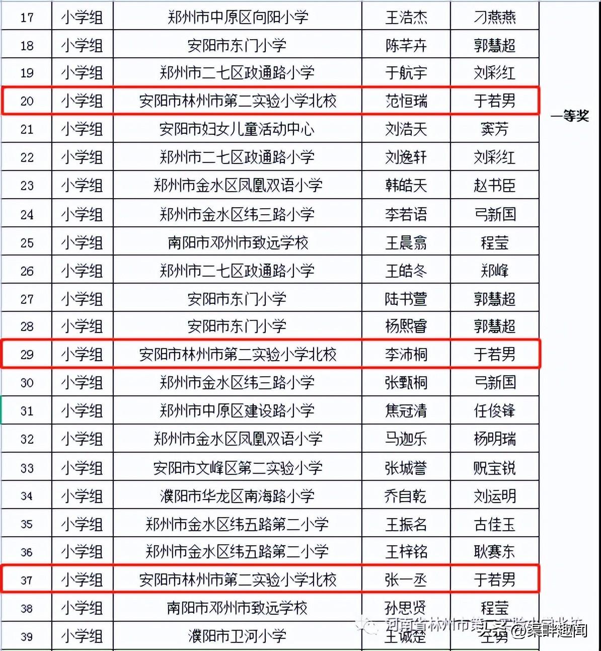 第七屆全國青少年無人機(jī)大賽河南省賽獲獎名單