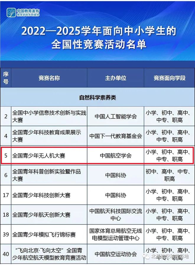 新疆青少年無人機—關于舉辦第七屆全國青少年無人機大賽的通知